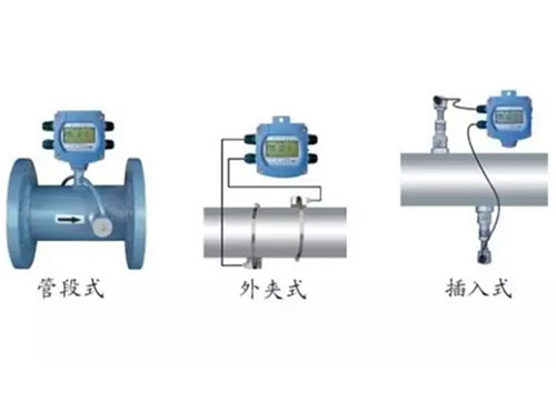 這么多流量計、這些動圖帶你全方位的了解